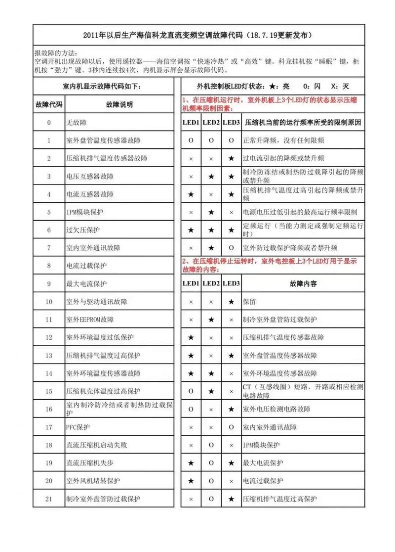 臺達(dá)變頻器維修故障代碼0C，臺達(dá)變頻器維修故障代碼